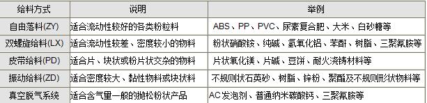 袋裝粒/粉料包裝機(jī)(圖1)
